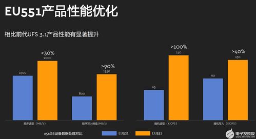 海量數(shù)據(jù)時代下的存儲之道 西部數(shù)據(jù)如何以創(chuàng)新服務(wù)應(yīng)對多元化挑戰(zhàn)