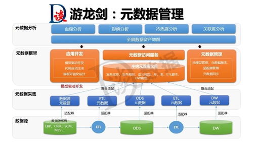 數(shù)據(jù)治理成功要素 技術(shù)工具與數(shù)據(jù)處理存儲服務(wù)的基石作用